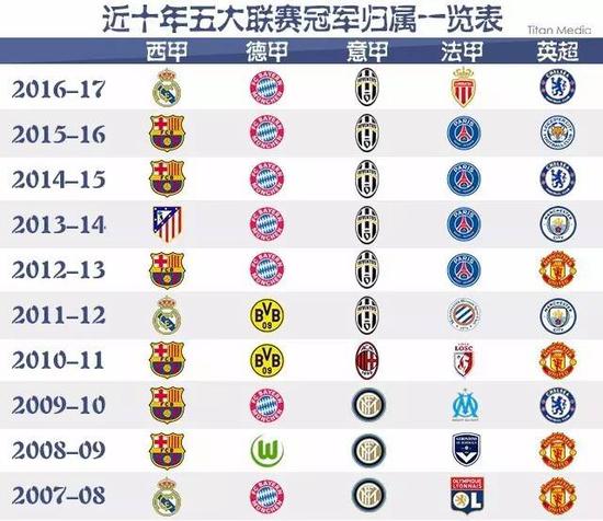 年积累的汗